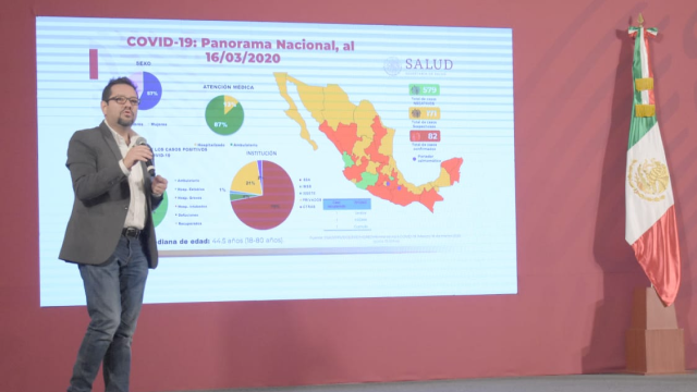 Covid-19: sube a 20 la cifra de muertes y a 993 la de contagiados en México