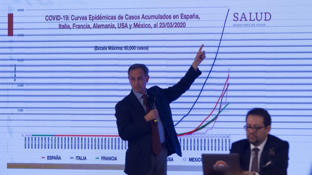 México ha aplanado la curva epidémica de Covid-19: López-Gatell