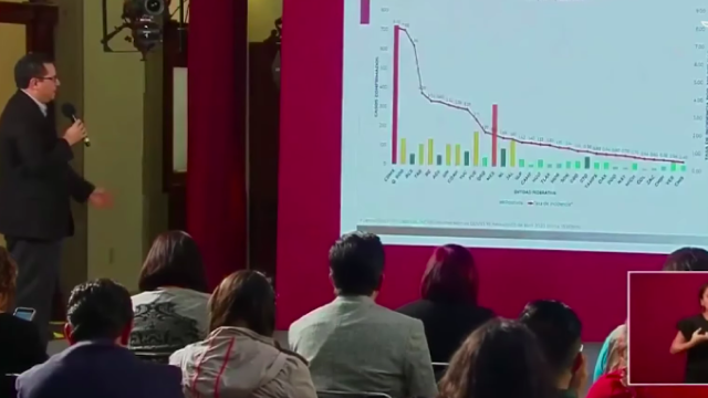 Informan de 2,785 contagios por coronavirus en México