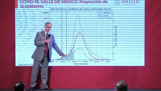 México, aún sin alcanzar su punto máximo de contagios del coronavirus