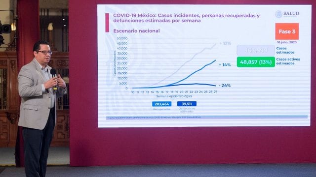 Ssa estima 200 mil personas ya recuperadas de Covid-19